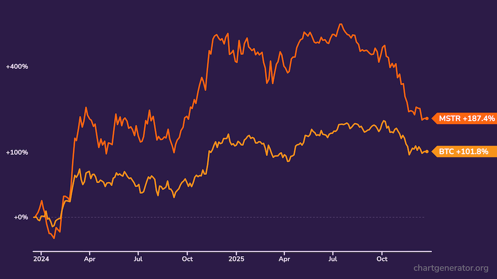 Chart generator for stocks, crypto, and whole portfolios