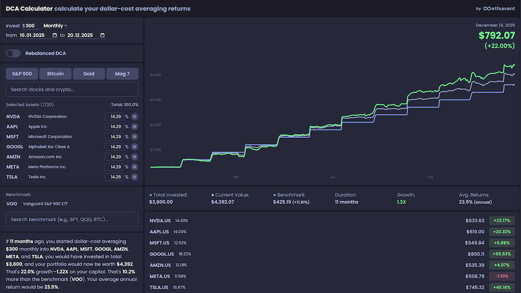 DCA calculator for stocks, crypto, and whole portfolios